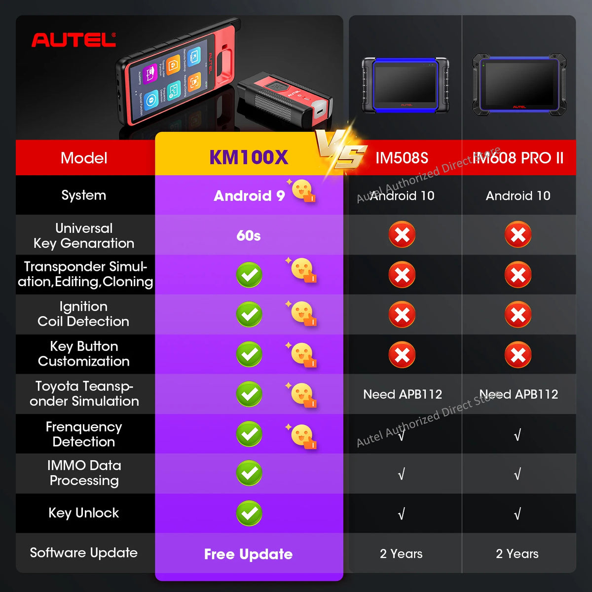 Autel MaxiIM KM100 KM100X Key Fob Programming Tools Auto Key Programmer 60s Key Generation OBD IMMO Key Learning Key Free Update