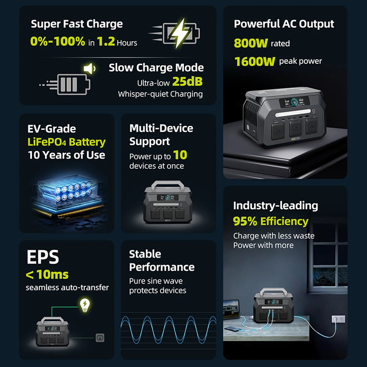 IEE 800W Portable Power Station, 512Wh LiFePO4 Outdoor Solar Generator for Home Use Emergency Camping RV Job Site Hurricane Blackout