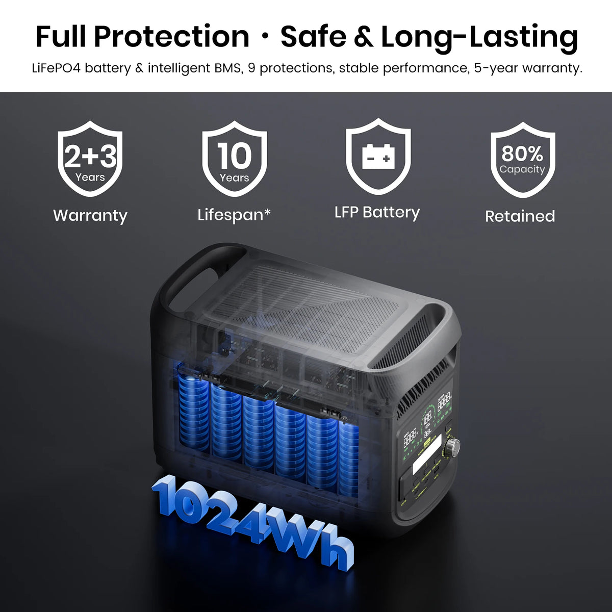 FOSSiBOT F1800 Portable Power Station 1800W (3600W Surge), 1024Wh Solar Generator with LiFePO4 Battery, 10ms Seamless UPS, Pure Sine Wave AC Outlets for Home Backup, Camping, RV, Emergency Emergency