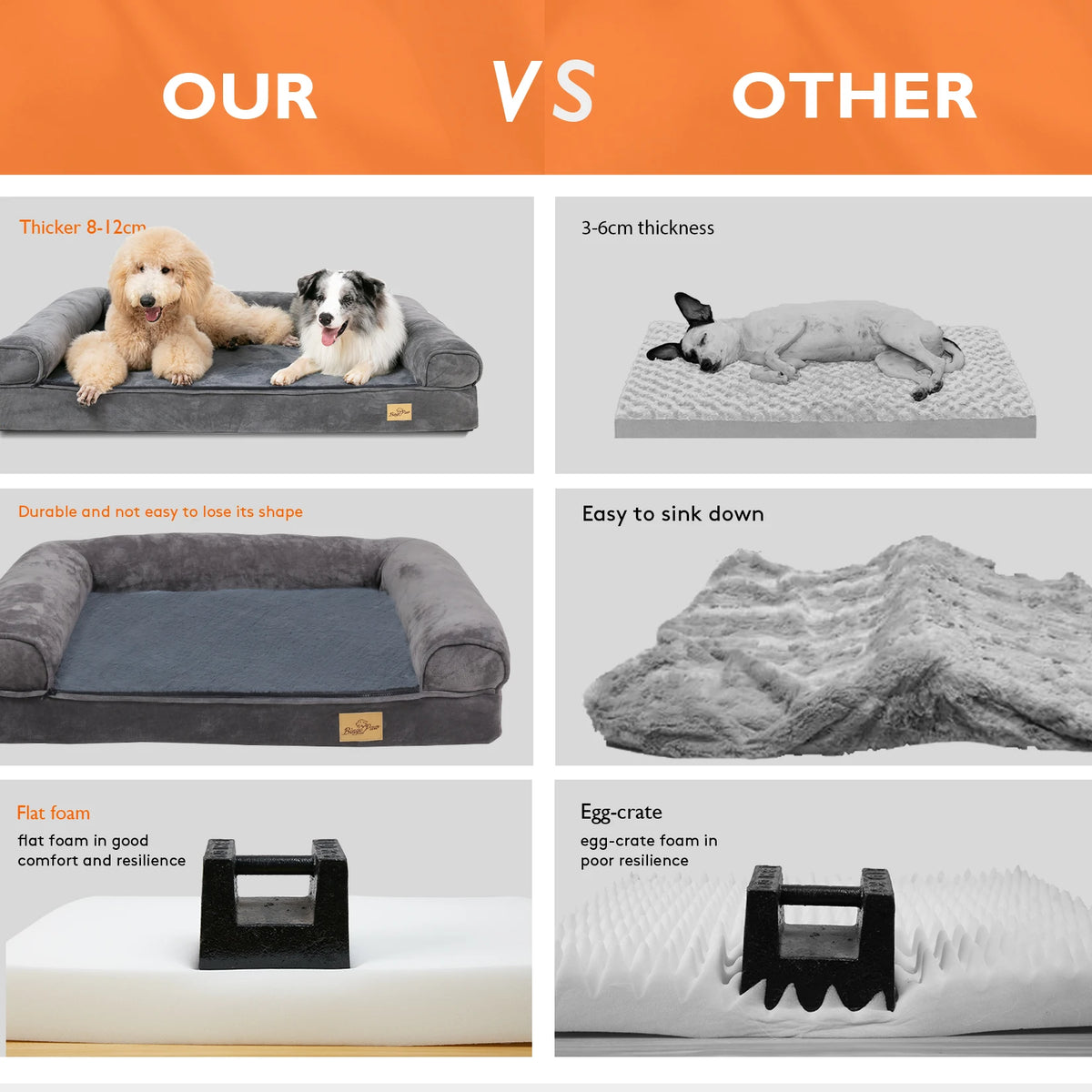 Bingopaw Orthopedic Dog Beds Large Sized Dog, Waterproof Pet Bed with Sides, Non-Slip Bottom Large Pet Bed with Washable Removable Cover, Grey