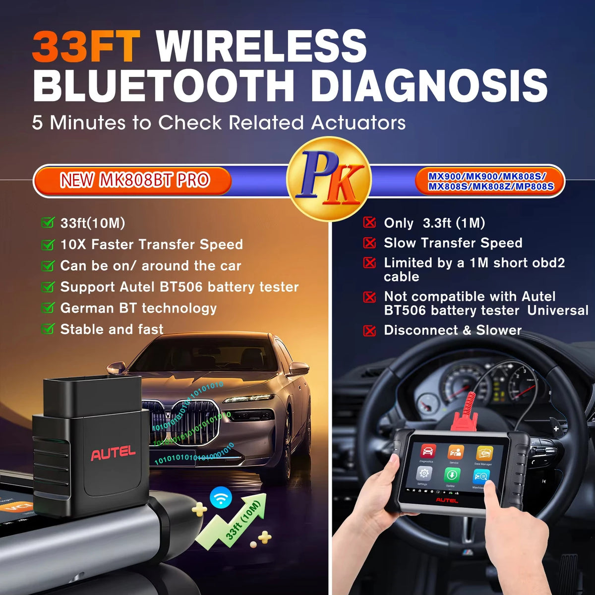 Autel Maxicom Mk808Bt Pro Auto Car Diagnostic Scan Tool Obd2 Bluetooth Automotive Scanner Bi-Directional Code Reader All System Pk Mk808Kbt Mk808S