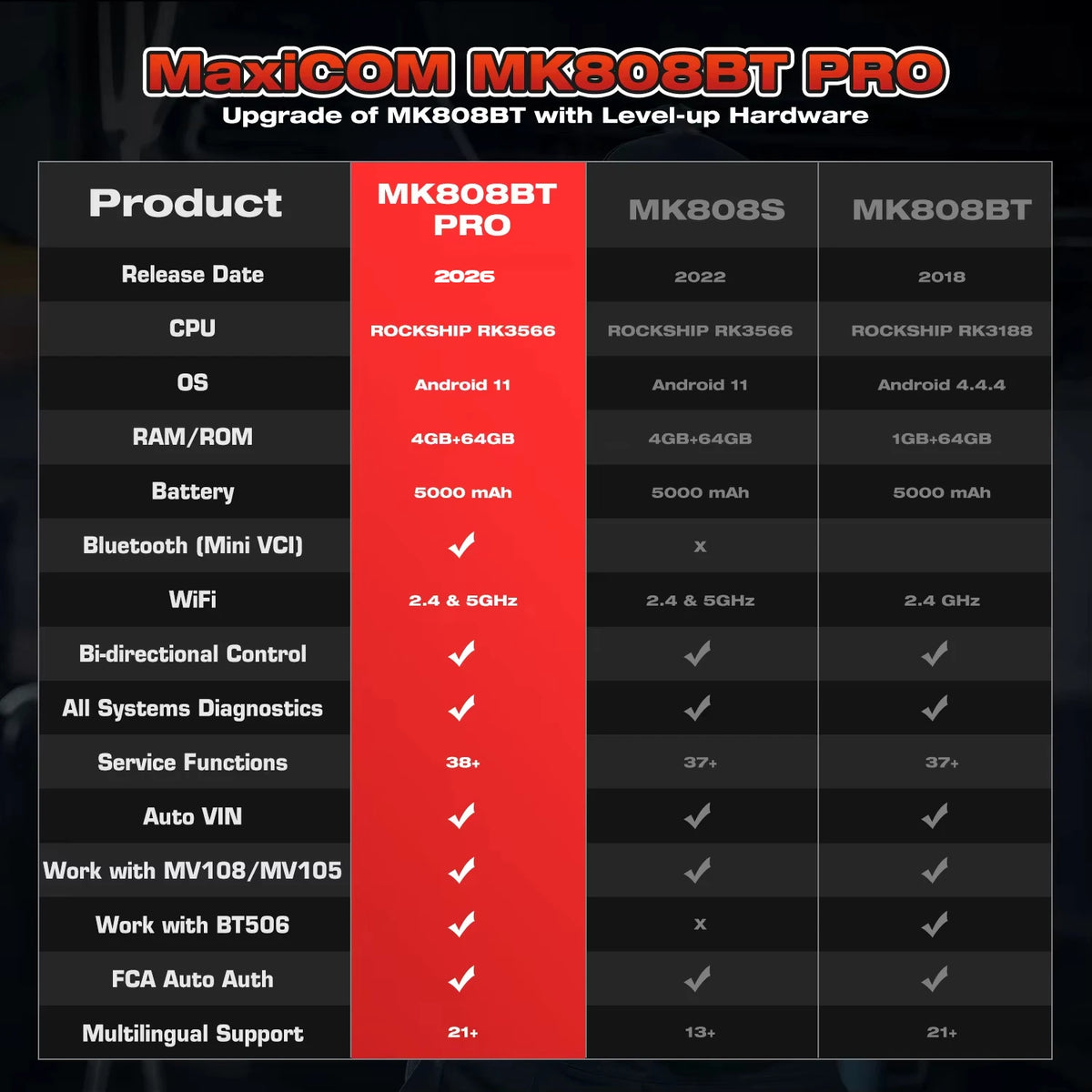 Autel Maxicom Mk808Bt Pro Auto Car Diagnostic Scan Tool Obd2 Bluetooth Automotive Scanner Bi-Directional Code Reader All System Pk Mk808Kbt Mk808S